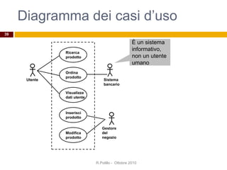 Diagramma dei casi d’uso
R.Polillo - Ottobre 2010
39
Ricerca
prodotto
Ordina
prodotto
Visualizza
dati utente
Inserisci
prodotto
Modifica
prodotto
Sistema
bancario
Utente
Gestore
del
negozio
È un sistema
informativo,
non un utente
umano
 