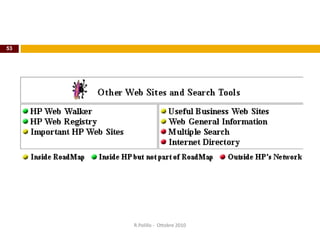 53
R.Polillo - Ottobre 2010
 