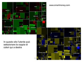 www.smartmoney.com
In questo sito l’utente può
selezionare la coppia di
colori qui a destra
54 R.Polillo - Ottobre 2010
 
