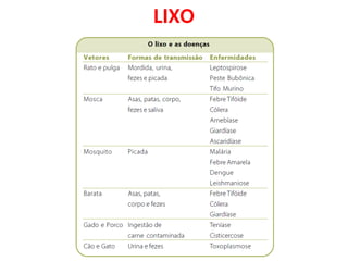 LIXO
 