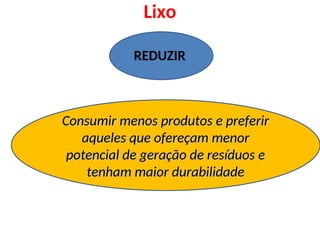 Lixo
REDUZIR
Consumir menos produtos e preferir
Consumir menos produtos e preferir
aqueles que ofereçam menor
aqueles que ofereçam menor
potencial de geração de resíduos e
potencial de geração de resíduos e
tenham maior durabilidade
tenham maior durabilidade
 