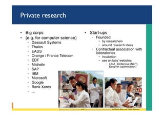 Private research
•  Big corps
•  (e.g. for computer science)
◦  Dassault Systems
◦  Thales
◦  EADS
◦  Orange / France Telecom
◦  EDF
◦  Michelin
◦  SAP
◦  IBM
◦  Microsoft
◦  Google
◦  Rank Xerox
◦  …
•  Start-ups
◦  Founded
•  by researchers
•  around research ideas
◦  Contractual association with
laboratories
•  incubation
•  see on labs’ websites
◦  LINA : Dictanova (NLP),
EasyVirt (optimisation)
13	Researchers	in	Laboratory	and	Researchers	Review	Documents	by	Rhoda	Baer	are	Public	Domain	
 