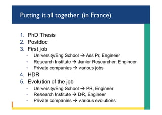 Putting it all together (in France)
1.  PhD Thesis
2.  Postdoc
3.  First job
◦  University/Eng School à Ass Pr, Engineer
◦  Research Institute à Junior Researcher, Engineer
◦  Private companies à various jobs
4.  HDR
5.  Evolution of the job
◦  University/Eng School à PR, Engineer
◦  Research Institute à DR, Engineer
◦  Private companies à various evolutions
33	
 