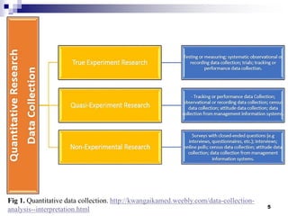 5-Research Methodology (Quantitative and Qualitative Approach-Data ...