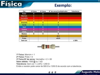 Exemplo:
1ª Faixa: Marrom = 1
2ª Faixa: Preto = 0
3ª Faixa Nº de zeros: Vermelho = 2 = 00
Valor obtido: 1000 Ω ou 1 kΩ
Tolerância: Sem cor = ± 20% = 200 Ω
Então o resistor pode variar de 800 Ω a 1200 Ω de acordo com a tolerância.
 