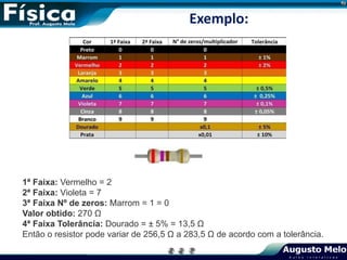 Exemplo:
1ª Faixa: Vermelho = 2
2ª Faixa: Violeta = 7
3ª Faixa Nº de zeros: Marrom = 1 = 0
Valor obtido: 270 Ω
4ª Faixa Tolerância: Dourado = ± 5% = 13,5 Ω
Então o resistor pode variar de 256,5 Ω a 283,5 Ω de acordo com a tolerância.
 