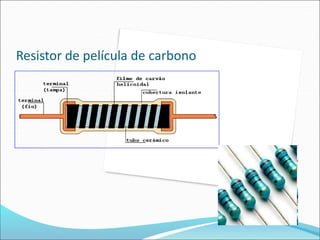 Resistor de película de carbono
 