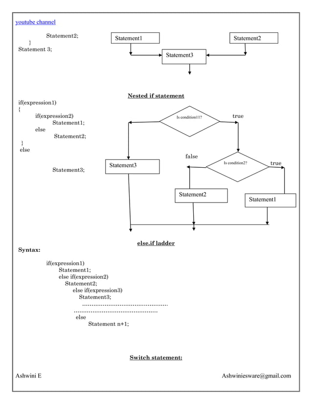 2nd PUC Computer science chapter 5 review of c++ | PDF