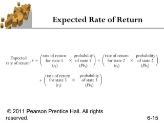 6. risk return | PPT