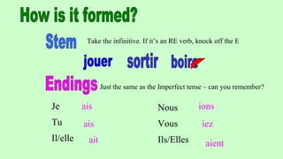 Take the infinitive. If it’s an RE verb, knock off the E
Just the same as the Imperfect tense – can you remember?
Je
Tu
Il/elle
Nous
Vous
Ils/Elles
ais
ais
ait
ions
iez
aient
 