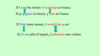 If I won the lottery I would go to France
Si je gagnais la loterie, j’irais en France
If I had more money, I would buy a car
Si j’avais plus d’argent, j’acheterais une voiture
 