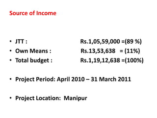 Source of Income



• JTT :                  Rs.1,05,59,000 =(89 %)
• Own Means :            Rs.13,53,638 = (11%)
• Total budget :         Rs.1,19,12,638 =(100%)

• Project Period: April 2010 – 31 March 2011

• Project Location: Manipur
 