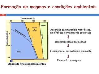 Formação de magmas e condições ambientais
10




                                       Ascensão dos materiais mantélicos,
                                       ao nível das correntes de convecção


                                           Descompressão das rochas


                                       Fusão parcial de materiais do manto


                                            Formação de magmas
     Zonas de rifte e pontos quentes
 