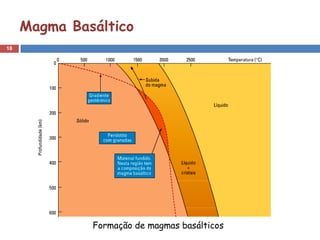 Magma Basáltico
18




              Formação de magmas basálticos
 