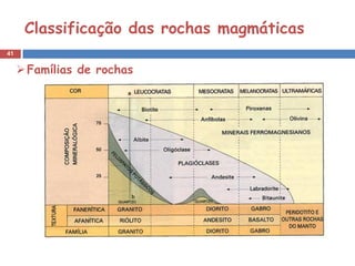 Classificação das rochas magmáticas
41


      Famílias de rochas
 