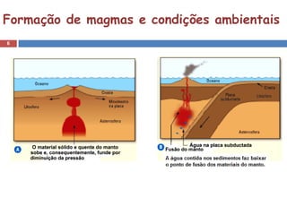 Formação de magmas e condições ambientais
6
 