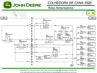 COLHEDORA DE CANA 3520
                                                          Rolos Alimentadores
                                                                                                                          14 - 16




TREINAMENTO Pó s-Vendas John Deere Brasil – Todos os direitos reservados. Material elaborado em Outubro/2008.
A John Deere Brasil reserva-se ao direito de modificar atributos ou características de seus produtos sem pré vio aviso.
 
