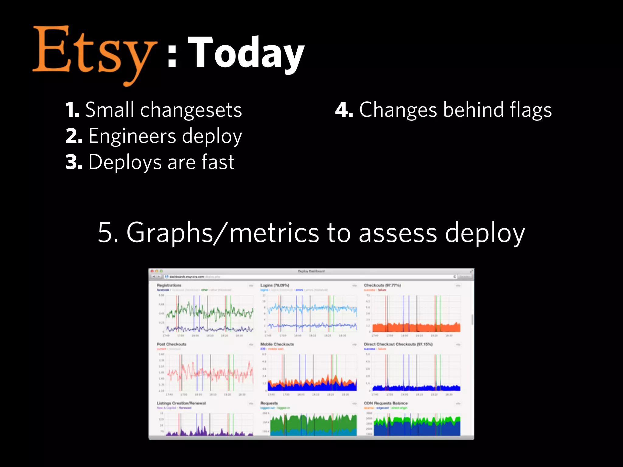 : Today
1. Small changesets   4. Changes behind ﬂags
2. Engineers deploy
3. Deploys are fast


   5. Graphs/metrics to assess deploy
 