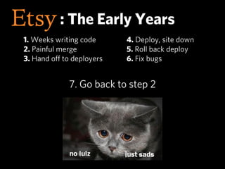 : The Early Years
1. Weeks writing code     4. Deploy, site down
2. Painful merge          5. Roll back deploy
3. Hand oﬀ ...
