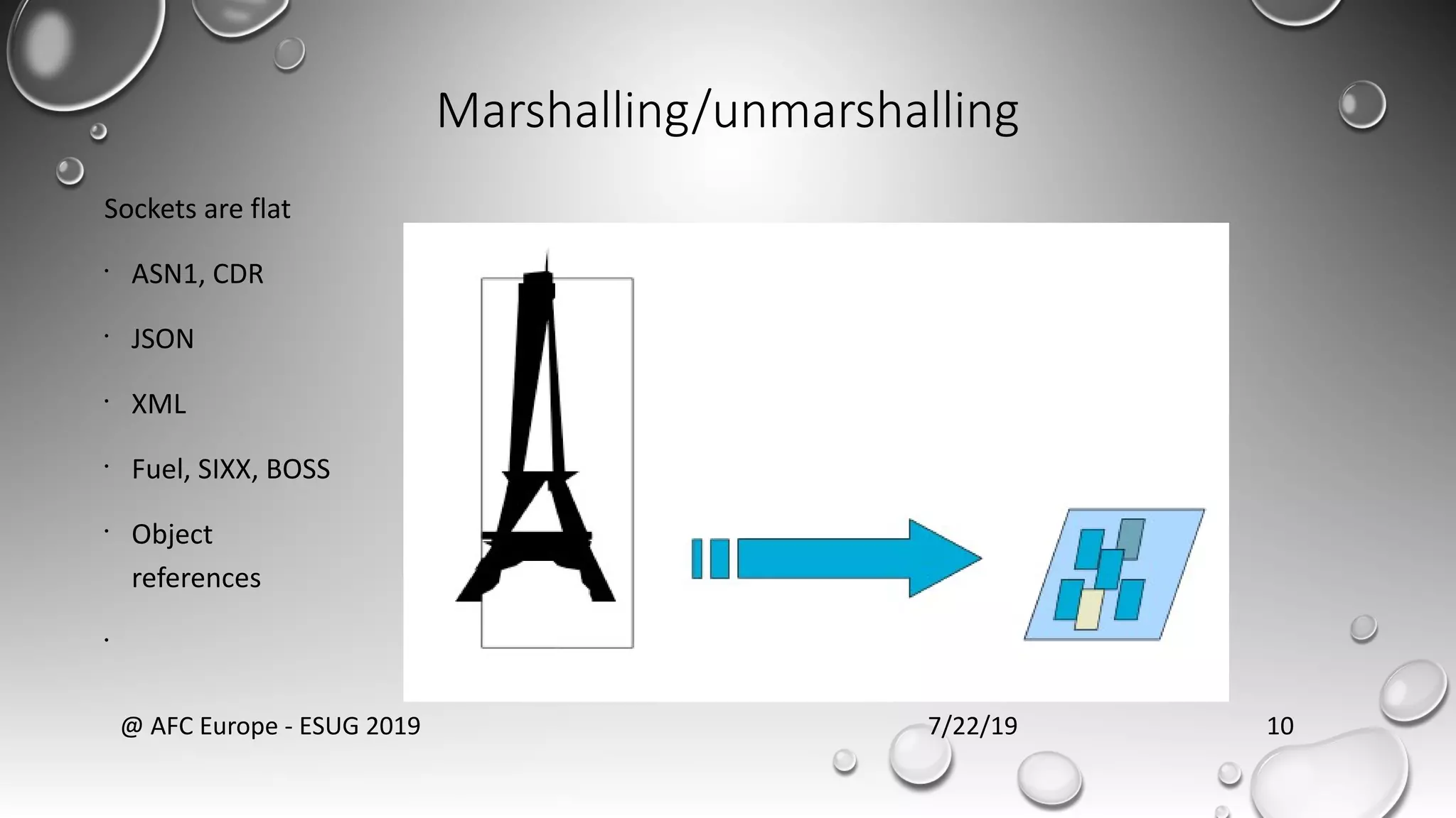 Marshalling/unmarshalling
Sockets are flat
•
ASN1, CDR
•
JSON
•
XML
•
Fuel, SIXX, BOSS
•
Object
references
•
7/22/19@ AFC Europe - ESUG 2019 10
 
