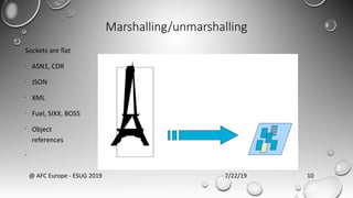 Marshalling/unmarshalling
Sockets are flat
•
ASN1, CDR
•
JSON
•
XML
•
Fuel, SIXX, BOSS
•
Object
references
•
7/22/19@ AFC Europe - ESUG 2019 10
 