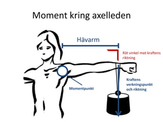 Moment kring axelledenHävarmRät vinkel mot kraftens riktningKraftens verkningspunkt och riktningMomentpunkt