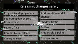 Releasing changes safely
Progressive deployments
Separating deploy step
from release
Feature flags
Canary releases
Compatible interfaces
Additive data model
changes
Shadow traffic
Predictable pipelines
Rollback
Change freeze
 