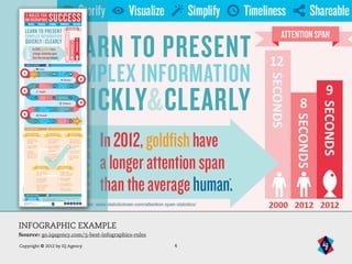 5 Rules for Infographic Success | PDF | Desktop Publishing | Computer ...