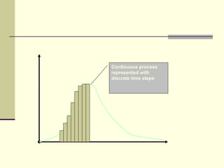 Continuous process
represented with
discrete time steps
 