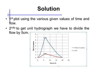 Runoff Plot Method Image 5-Runoff computation (2).ppt