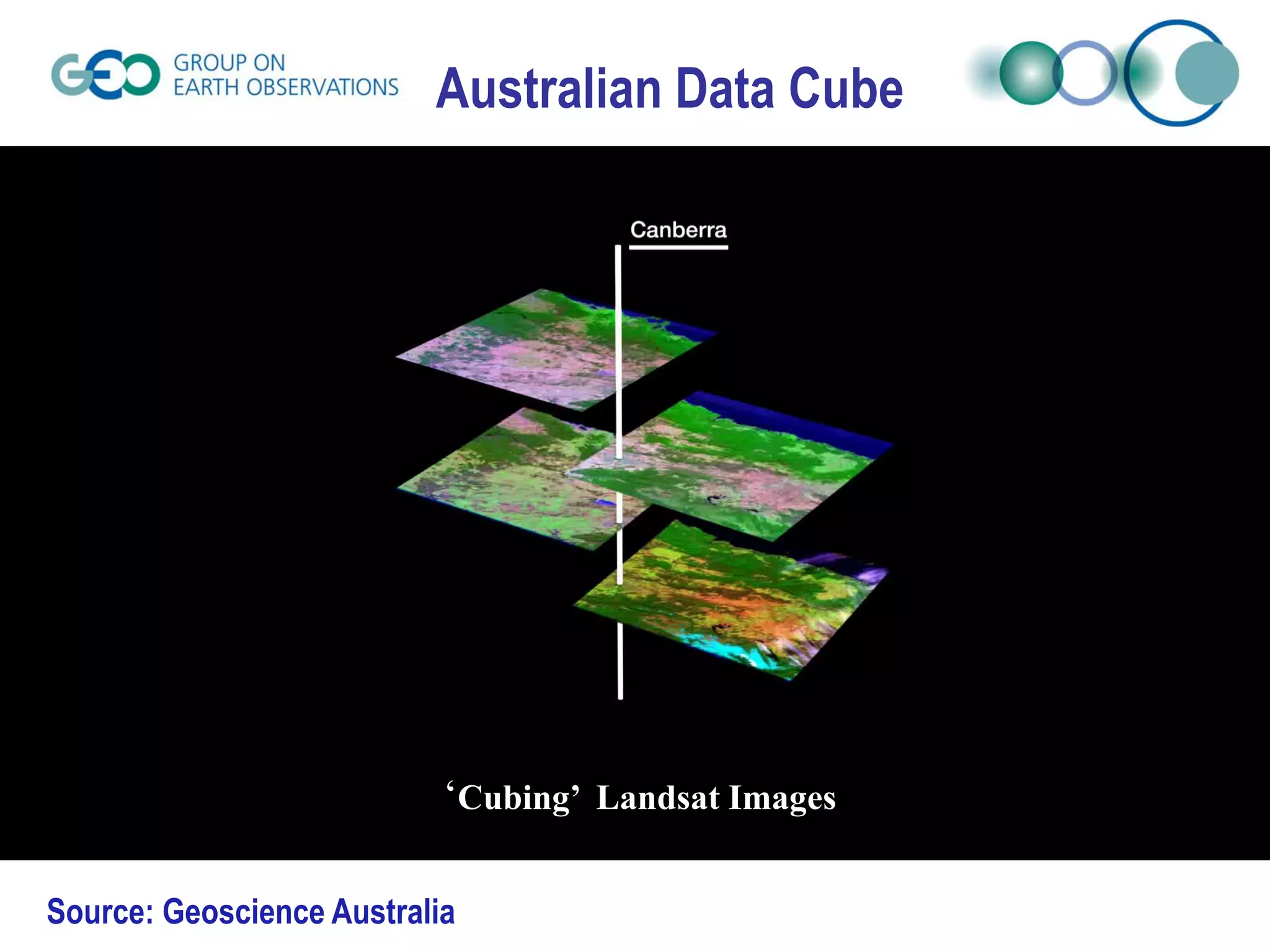 Source: Geoscience Australia
Australian Data Cube
‘Cubing’ Landsat Images
 