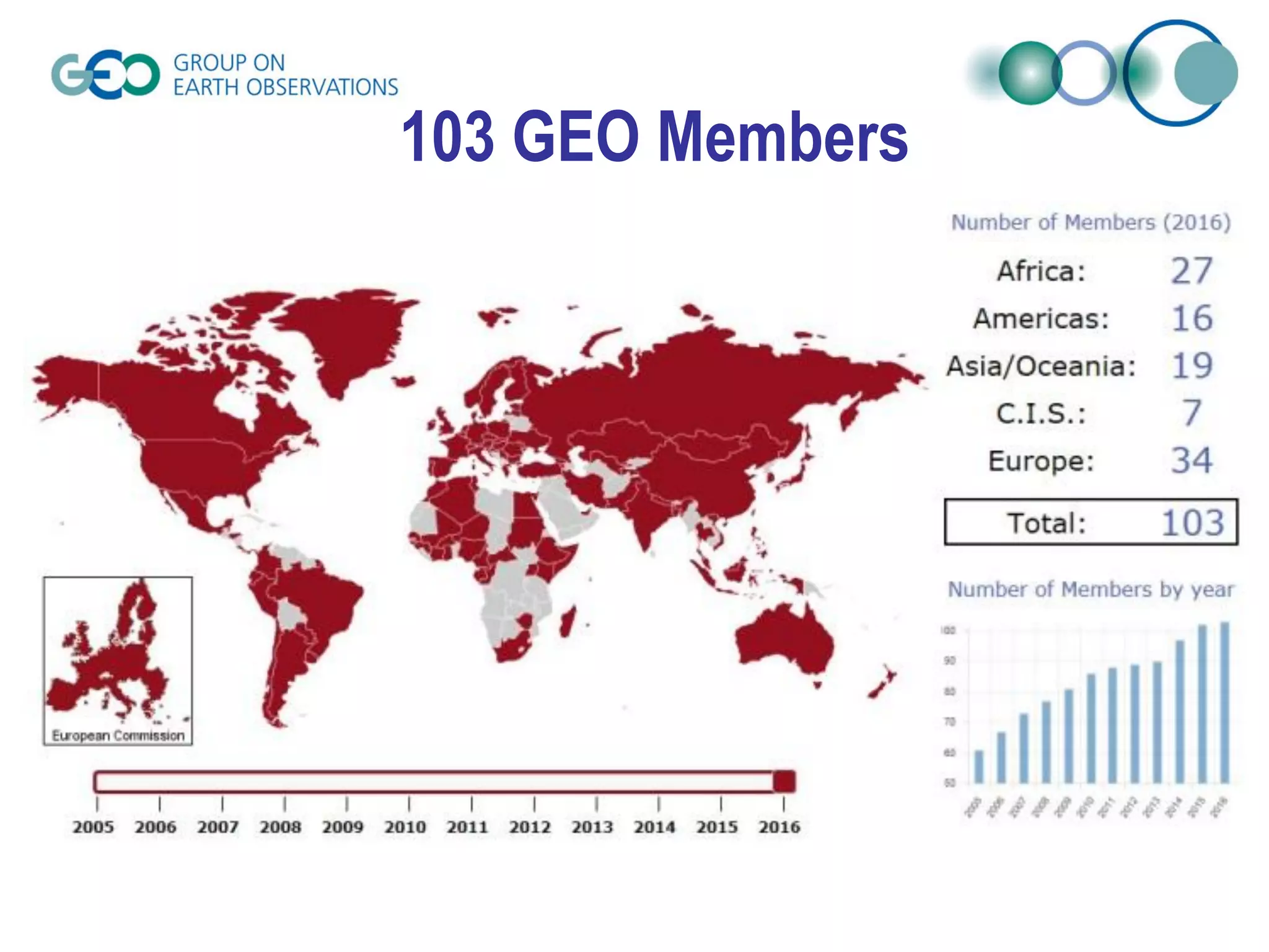 103 GEO Members
 