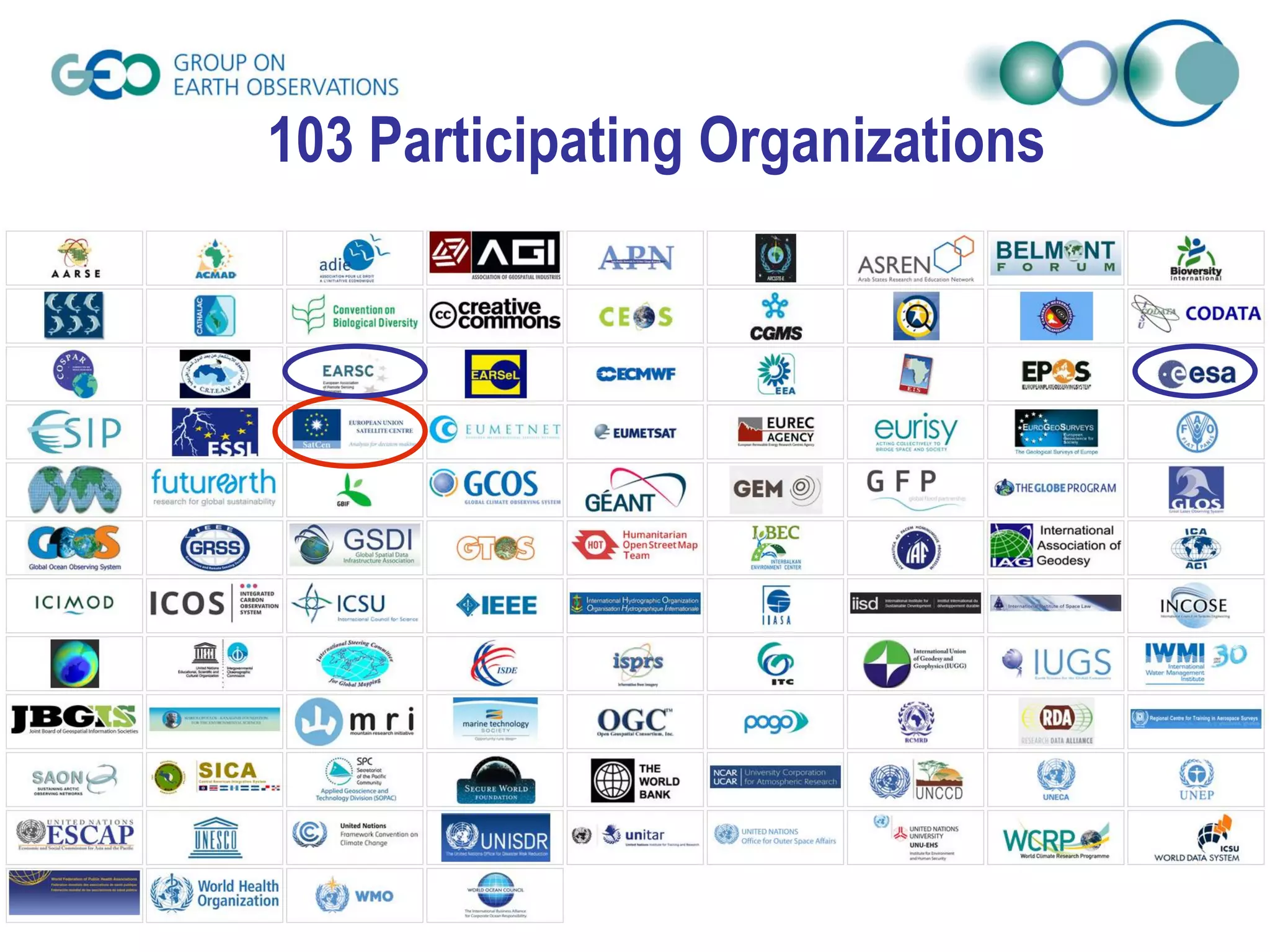 103 Participating Organizations
 