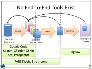 The End-to-End Use of Source Code Example: An Exploratory Study ICSM'09 ...