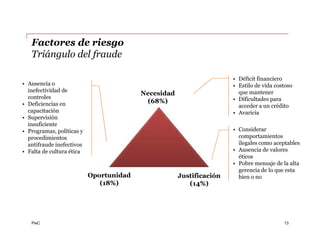 Gestionar los riesgos de fraude y corrupción, una responsabilidad ...