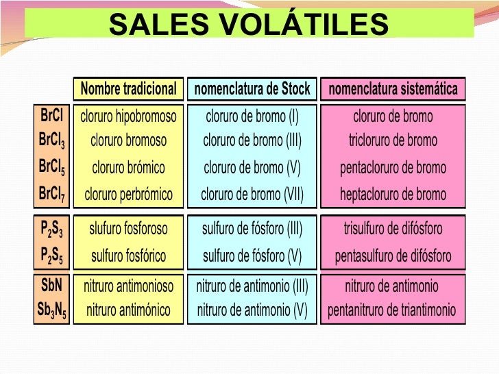 5. sales binarias