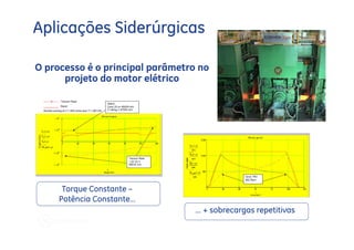 Aplicações Siderúrgicas

O processo é o principal parâmetro no
      projeto do motor elétrico




      Torque Constante –
     Potência Constante…
                                  … + sobrecargas repetitivas
 