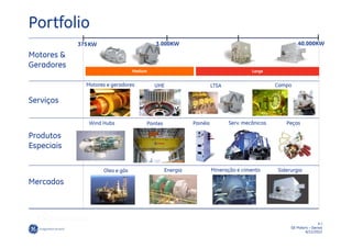 Portfolio
            375 KW                         3.000KW                                                  40.000KW
                                                                                                12,000

Motores &
Geradores
                                  Medium                                            Large


              Motores e geradores          UHE                      LTSA                     Campo

Serviços

               Wind Hubs               Pontes             Painéis          Serv. mecânicos      Peças

Produtos
Especiais

                     Oleo e gás                 Energia             Mineração e cimento      Siderurgia

Mercados



                                                                                                                 4/
                                                                                                  GE Motors – Gevisa
                                                                                                          6/11/2012
 