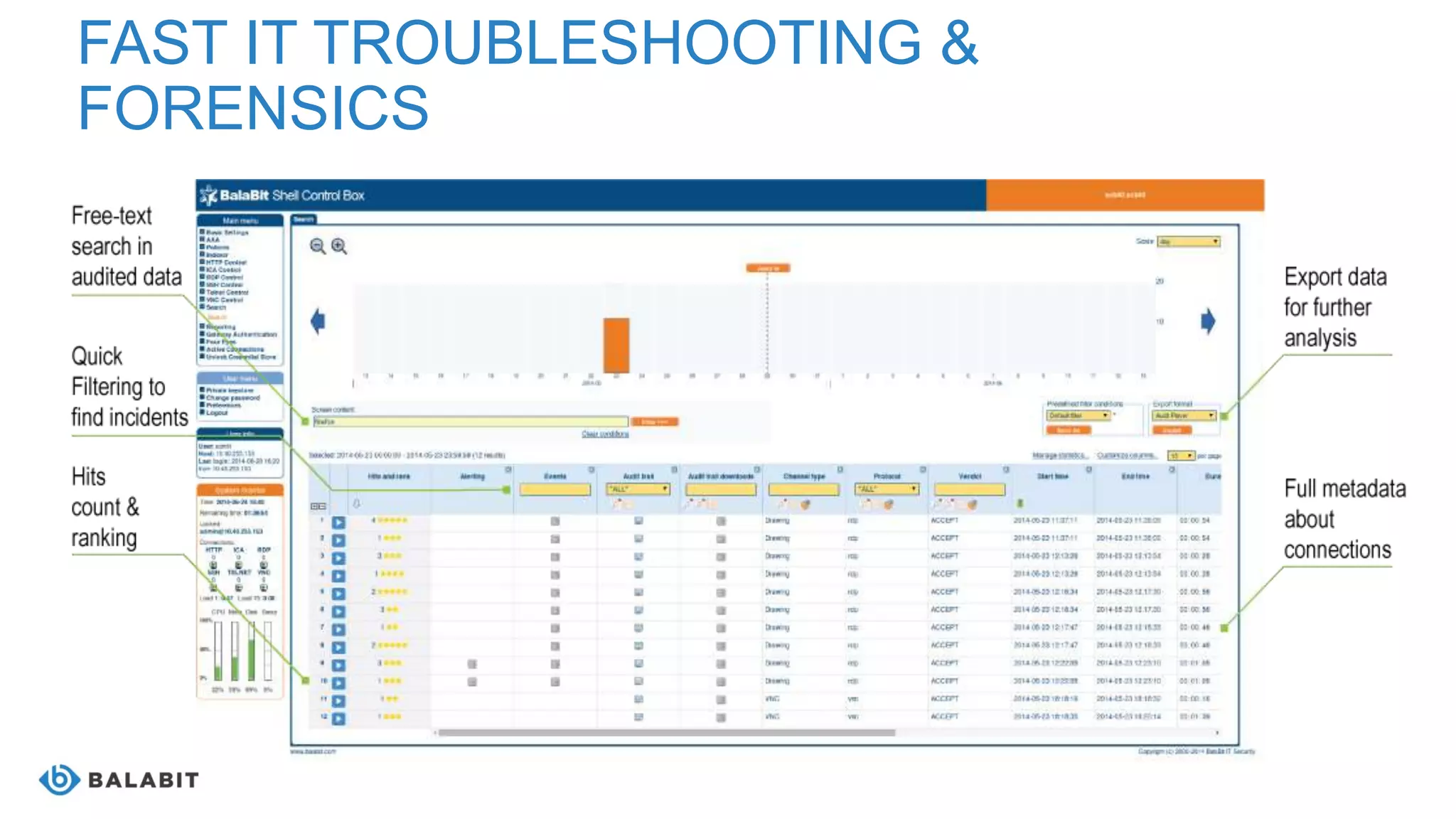 FAST IT TROUBLESHOOTING &
FORENSICS
 