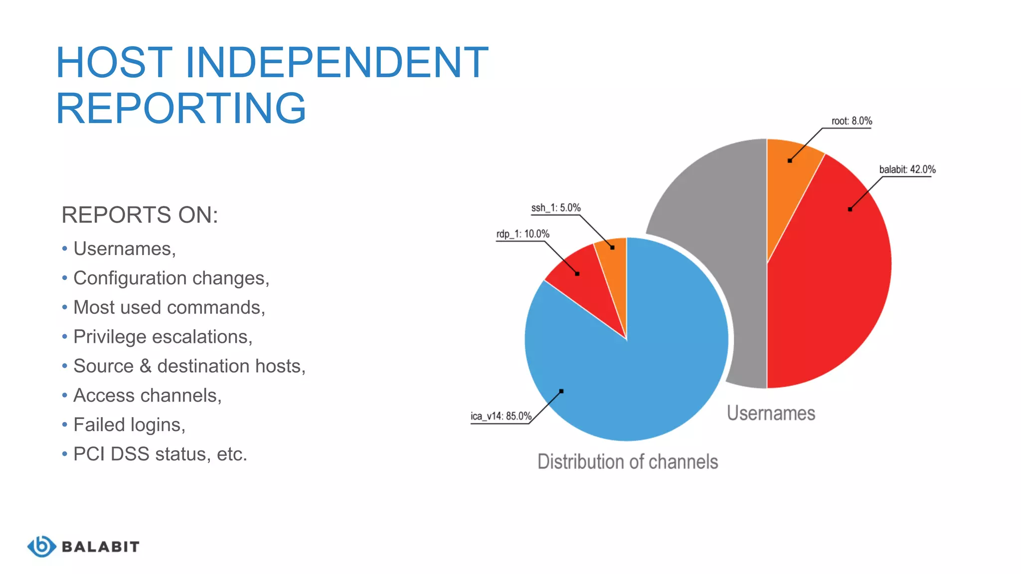 HOST INDEPENDENT
REPORTING
REPORTS ON:
• Usernames,
• Configuration changes,
• Most used commands,
• Privilege escalations,
• Source & destination hosts,
• Access channels,
• Failed logins,
• PCI DSS status, etc.
 