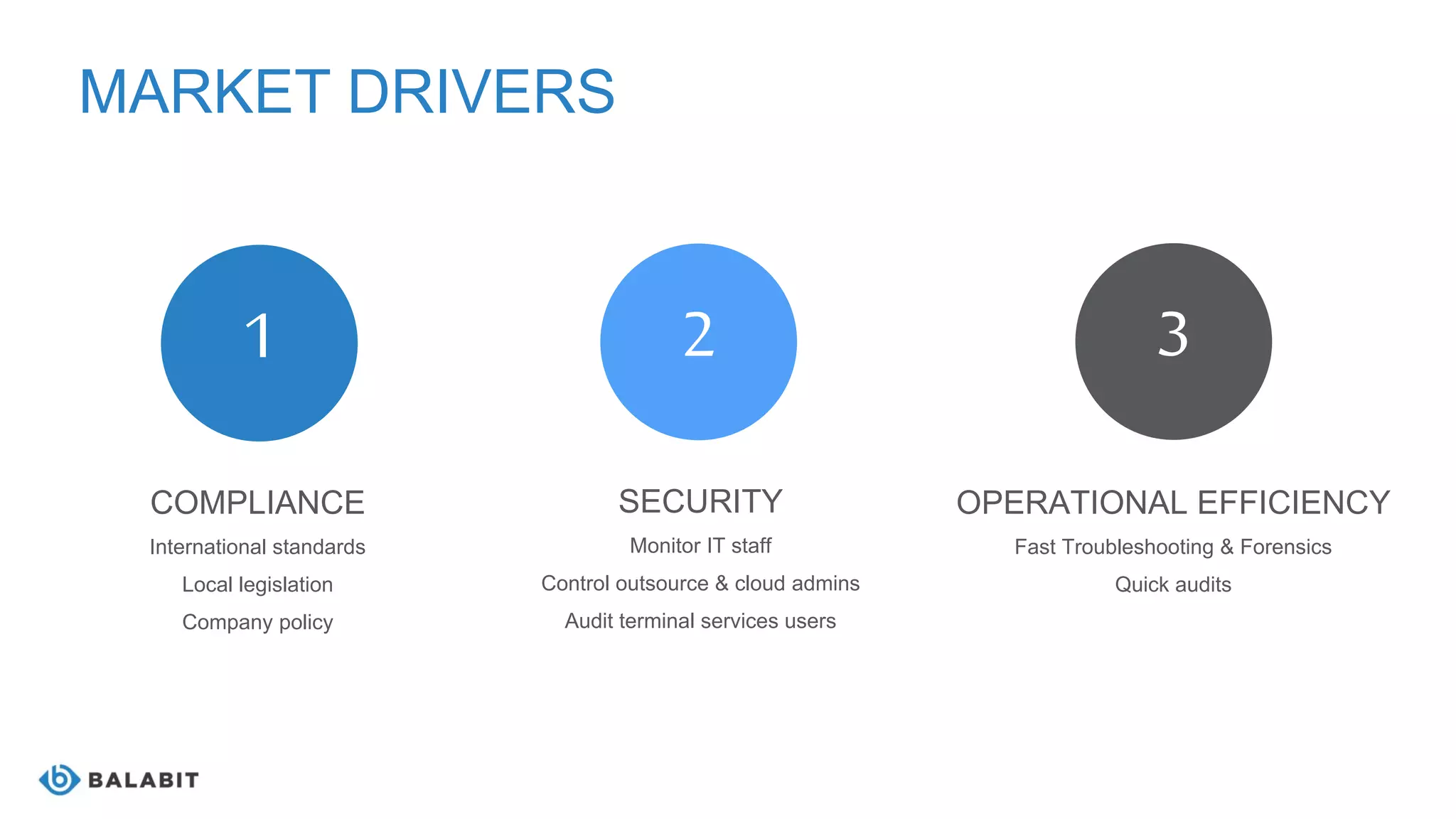 MARKET DRIVERS
COMPLIANCE
International standards
Local legislation
Company policy
SECURITY
Monitor IT staff
Control outsource & cloud admins
Audit terminal services users
OPERATIONAL EFFICIENCY
Fast Troubleshooting & Forensics
Quick audits
1 2 3
 