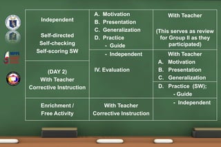 5-Scheme-in-Teaching-Multi-Grade in the last mile schools.pptx