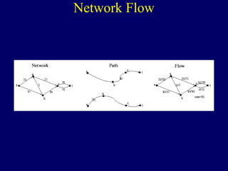 Network Flow
 