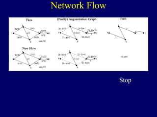 Network Flow
Stop
 