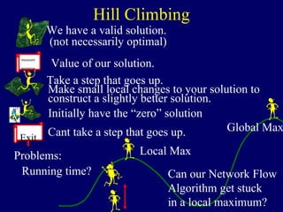 Hill Climbing
We have a valid solution.
(not necessarily optimal)
Take a step that goes up.
measure
progress
Value of our solution.
Problems:
Exit
Cant take a step that goes up.
Running time?
Initially have the “zero” solution
Local Max
Global Max
Can our Network Flow
Algorithm get stuck
in a local maximum?
Make small local changes to your solution to
construct a slightly better solution.
 
