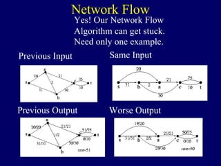Network Flow
Previous Input
Previous Output
Same Input
Yes! Our Network Flow
Algorithm can get stuck.
Worse Output
Need only one example.
 