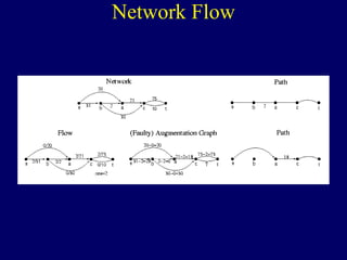 Network Flow
 