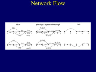 Network Flow
 