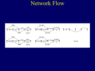 Network Flow
 