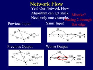 Network Flow
Previous Input
Previous Output
Same Input
Yes! Our Network Flow
Algorithm can get stuck.
Worse Output
Need only one example.
Mistake?
Putting 2 through
this edge
 